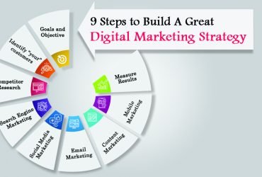 9 Steps to Building an Effective Digital Marketing Strategy for Your Business