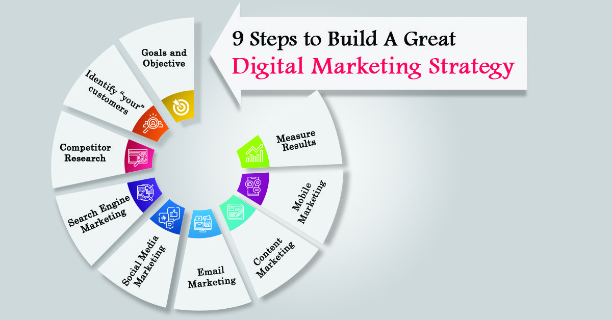 9 Steps to Building an Effective Digital Marketing Strategy for Your Business