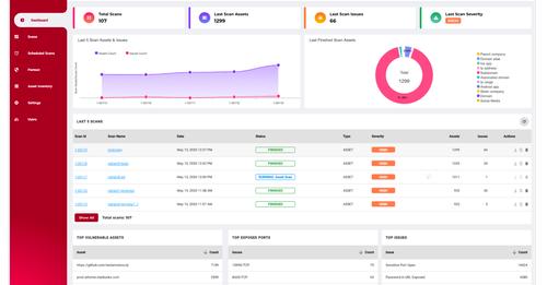 Attack Surface Management Platform – RedHunt Labs