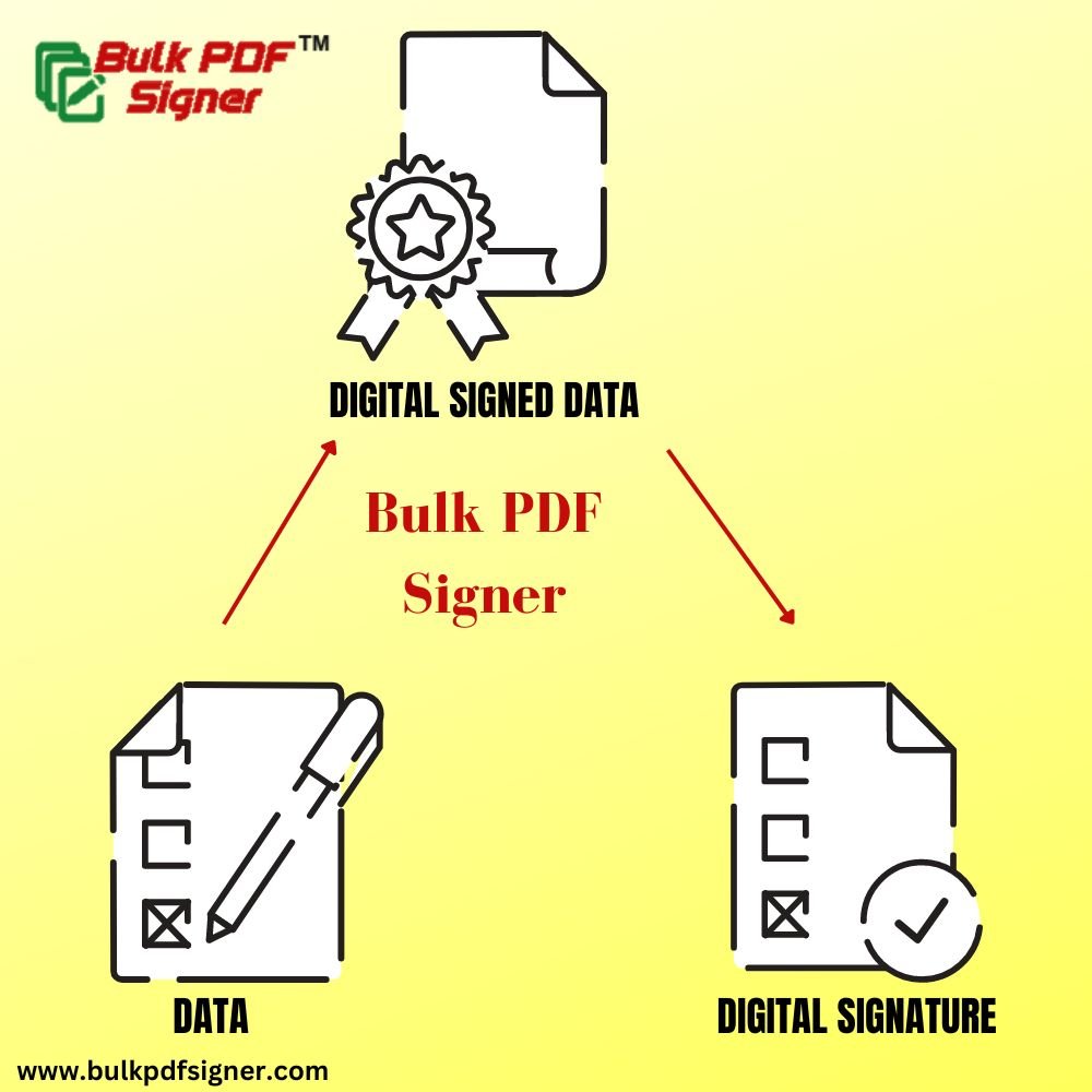 Bulk PDF Signer | Automated Bulk Signing