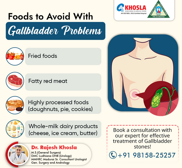 Gall Bladder Stone Treatment in Ludhiana