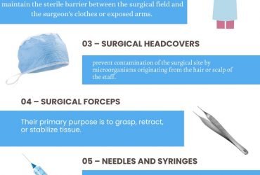 Medical Surgical supplies for Healthcare Facilities
