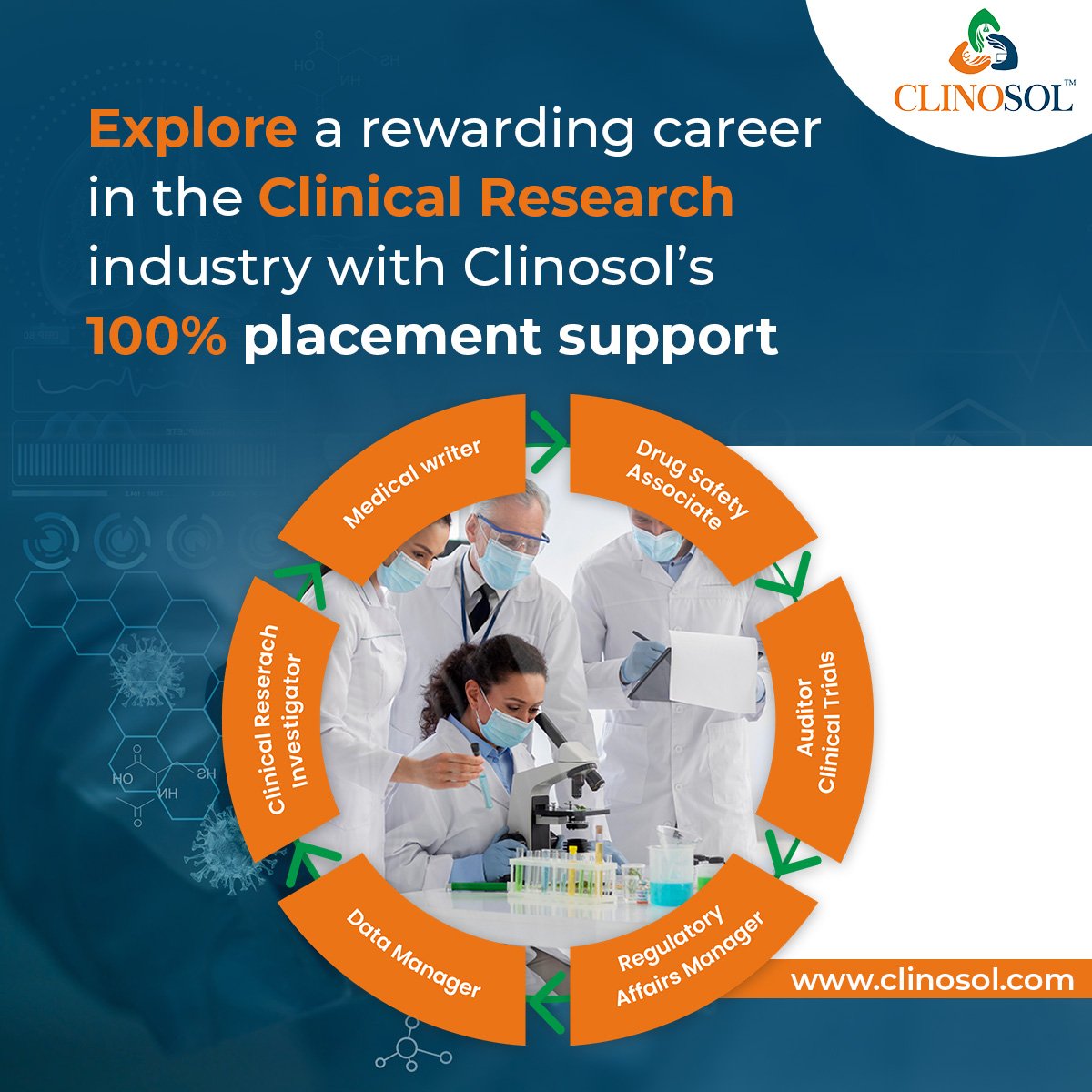 Clinical Research Training institute | Clinosol Research