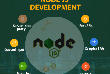 Node.JS Development Solutions | Node js web Development services