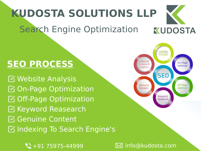 Private: Digital Marketing Services and SEO Services in Jaipur | Kudosta