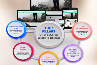 ExitoDesignZ – Best Website Design Company in Bangalore